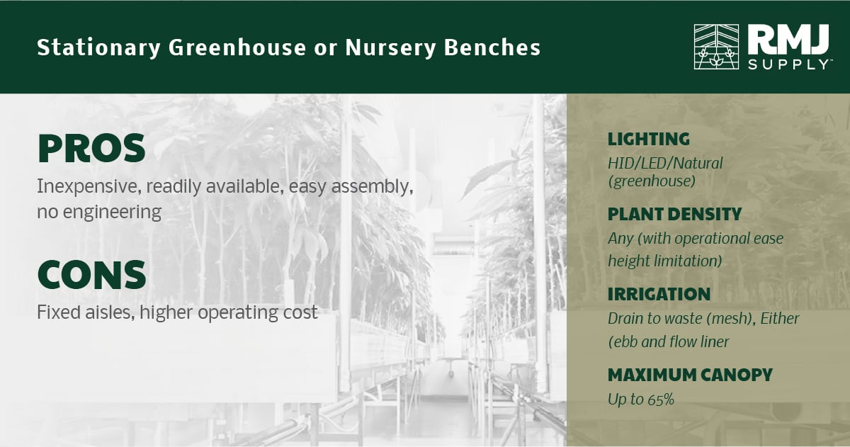 Stationary-Nursery-Benches